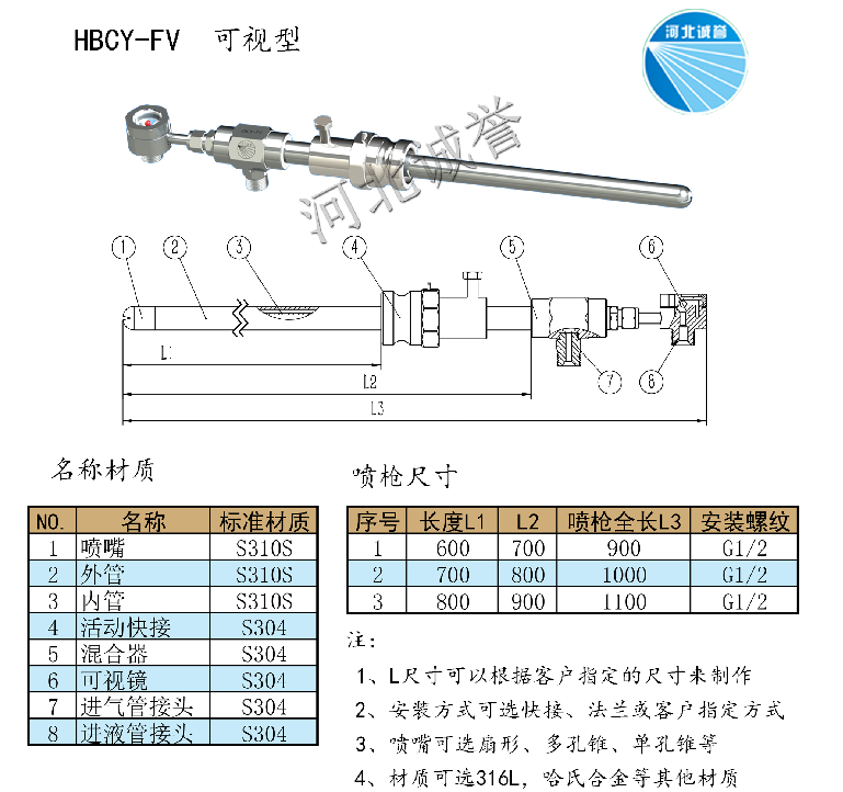 HBCY-FV可視型脫硝噴槍尺寸材質